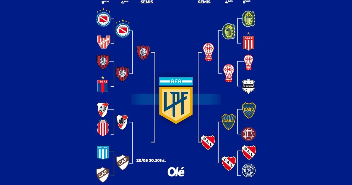 Cuándo se jugarían las semifinales del Torneo Apertura :: Olé