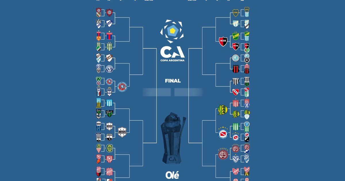 La llave de la Copa Argentina: vuelve el torneo con cuatro partidos en cuatro días :: Olé