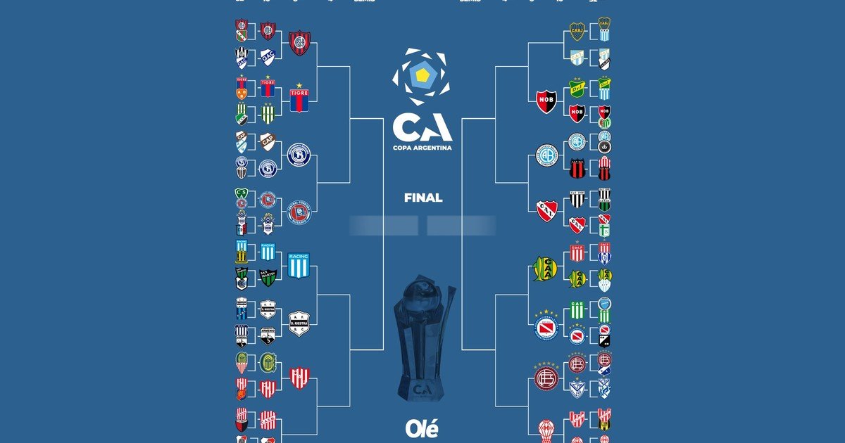 A la espera de Boca y River, así se jugarán los octavos de final de Copa Argentina :: Olé