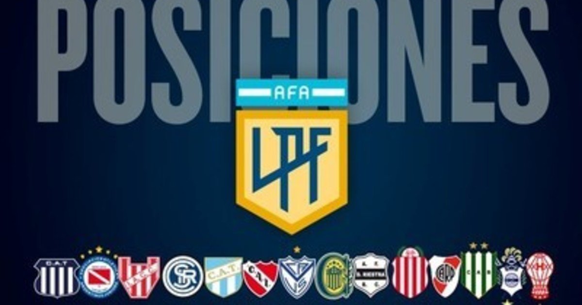 Fecha 3 del Torneo Clausura: partidos, resultados y tabla de posiciones :: Olé