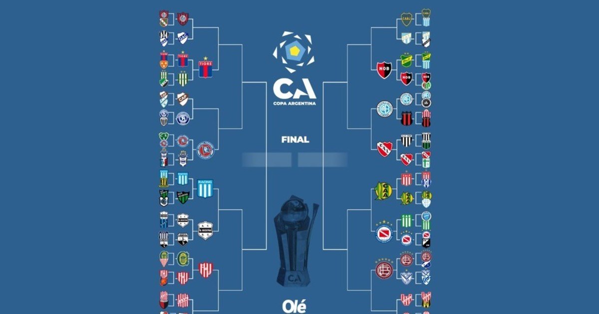 La llave de la Copa Argentina: Racing, el 11° clasificado a octavos de final :: Olé