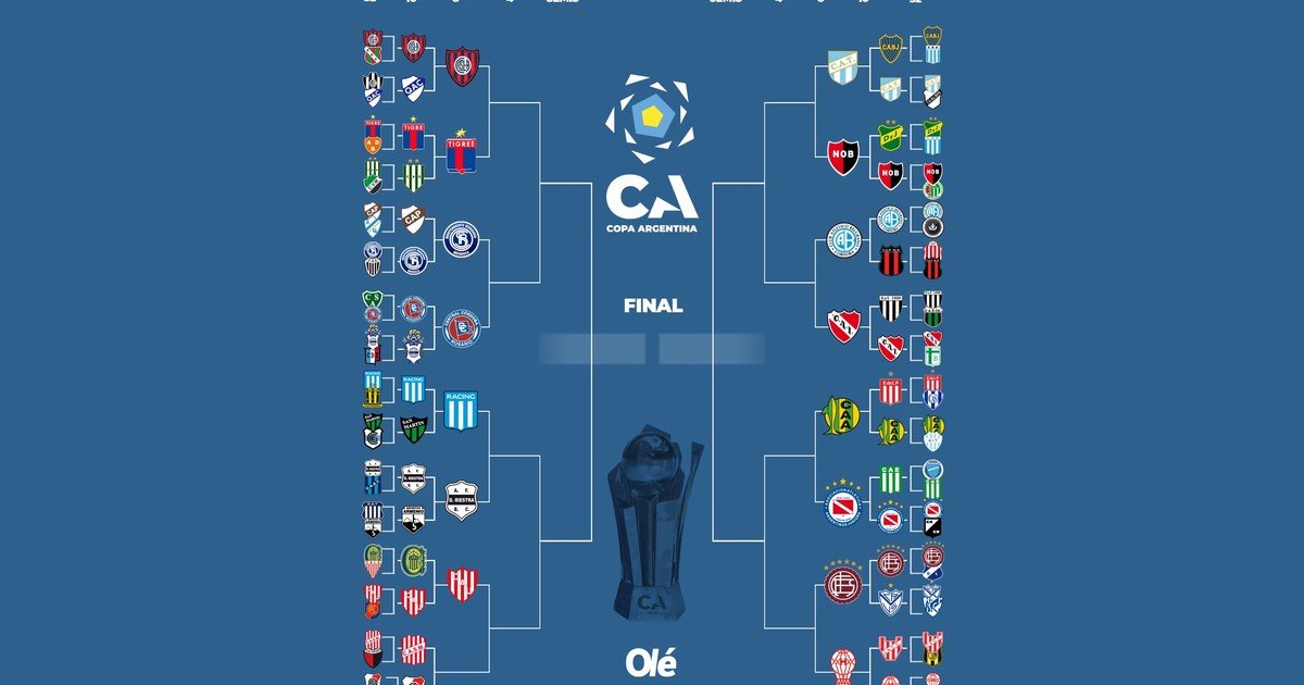 La llave de la Copa Argentina: con Boca eliminado y a la espera de River, así están los octavos de final :: Olé