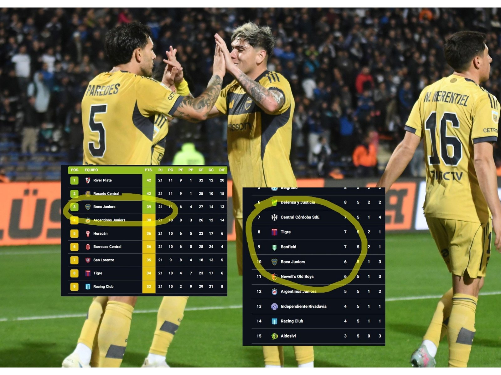 Boca y un triunfo que lo puso en zona de clasificación a la Libertadores :: Olé