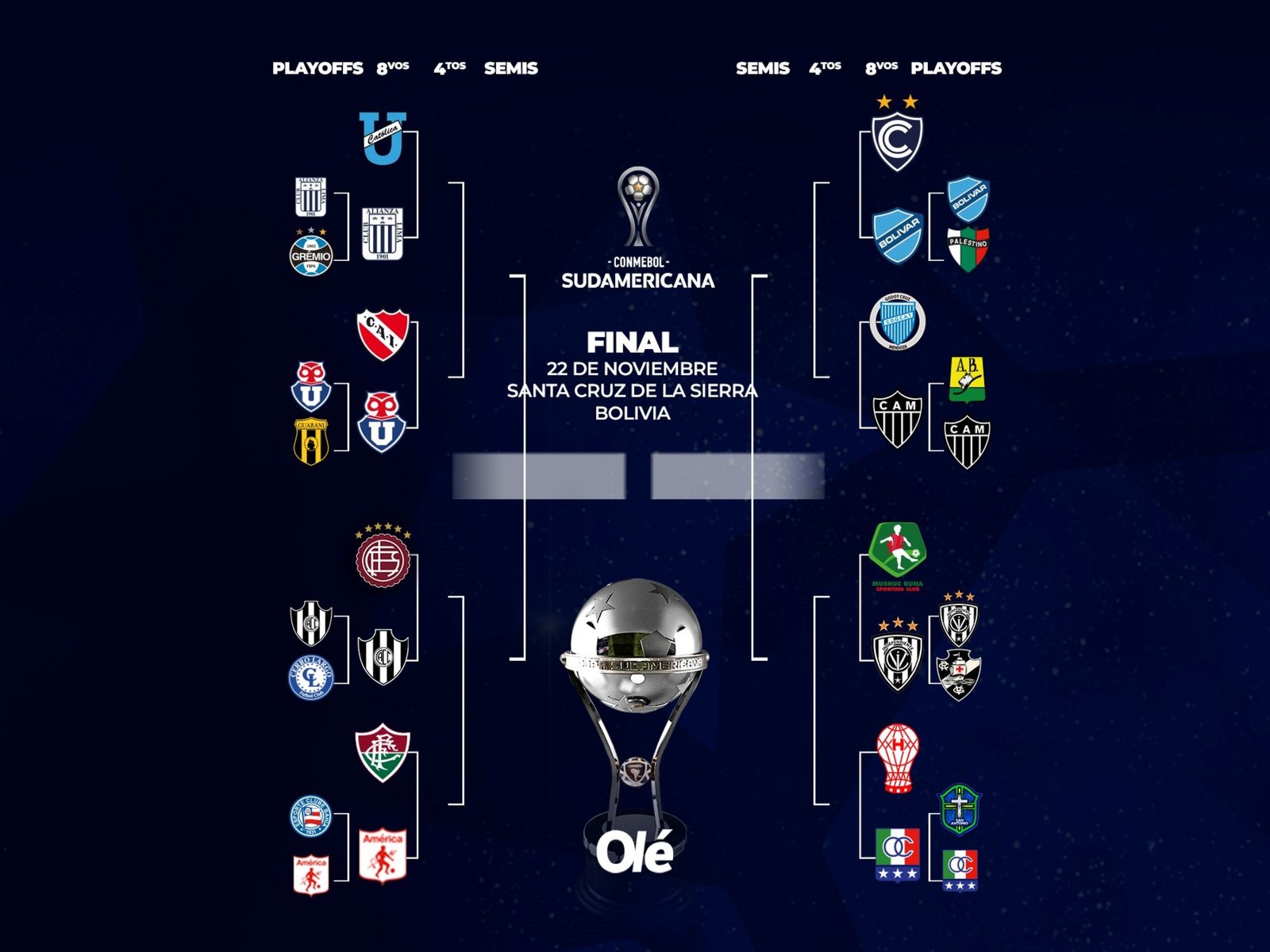 Copa Sudamericana: con Huracán eliminado, la llave de cuartos de final :: Olé