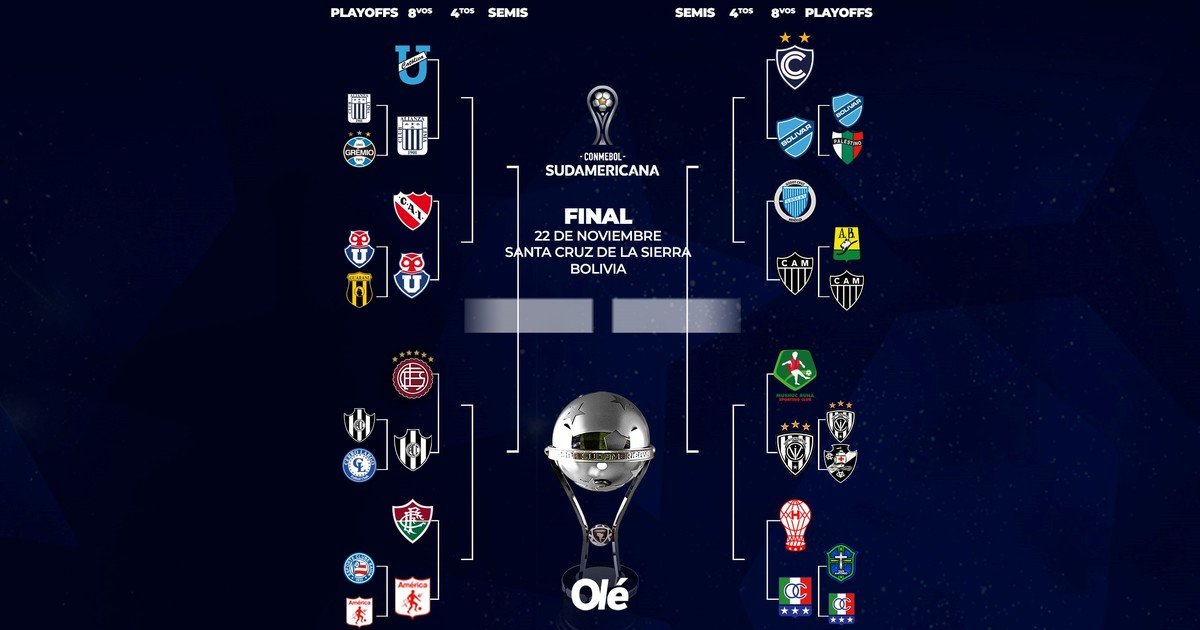 Octavos de final de la Sudamericana: días y horarios :: Olé