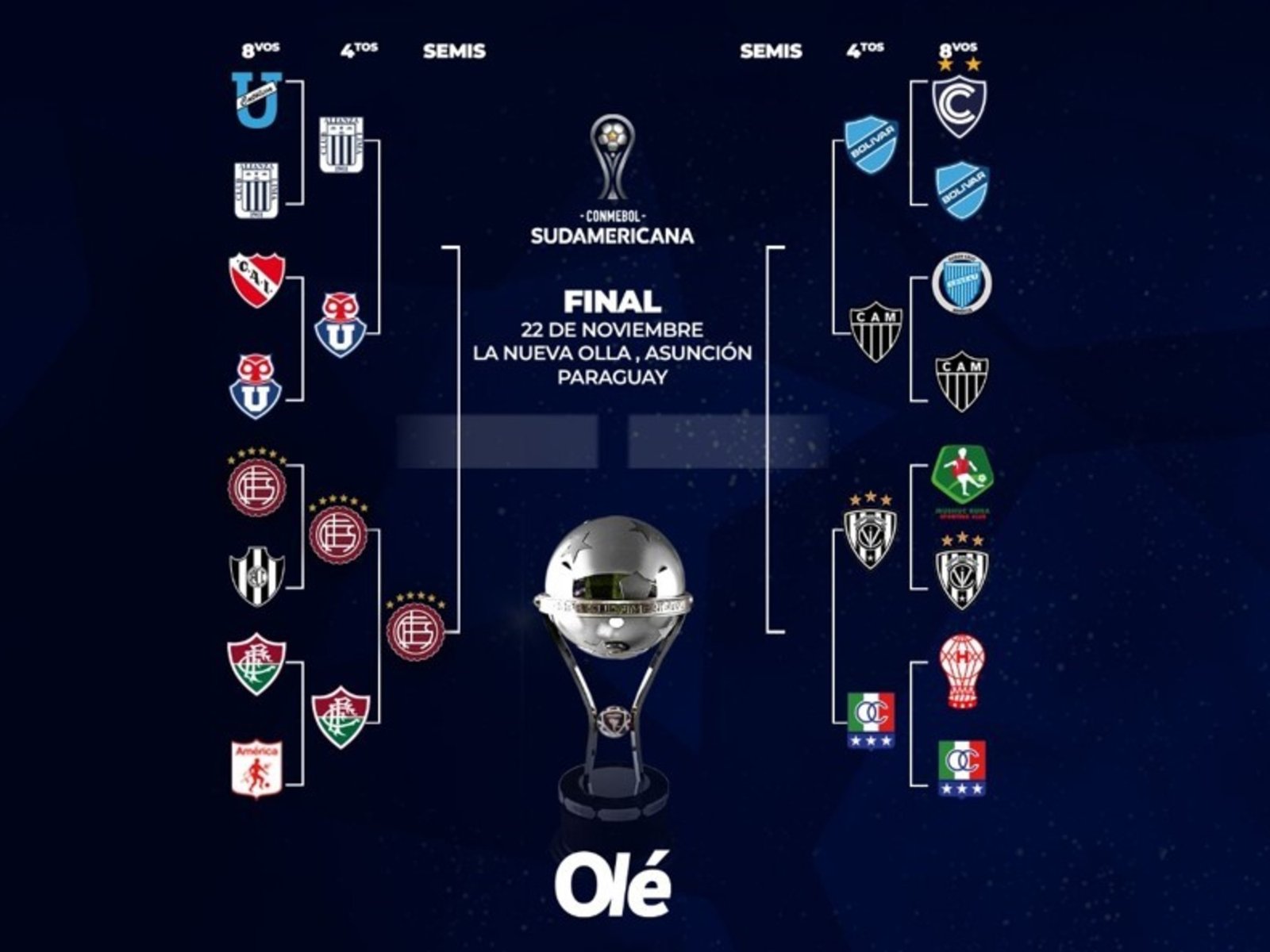 Llave de la Sudamericana: con Lanús en semis, así sigue la Copa :: Olé