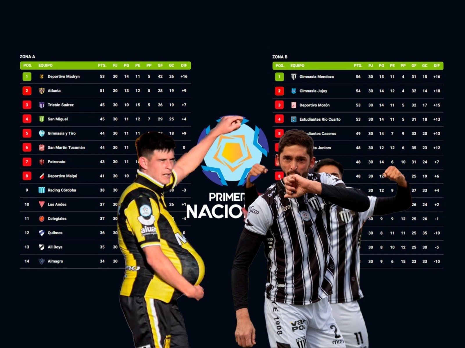 Primera Nacional: cómo está la pelea por el ascenso, Reducido y descenso :: Olé