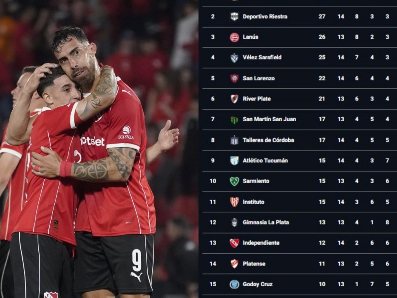 Necesita un milagro: por qué Independiente todavía tiene chances de meterse a los playoffs :: Olé