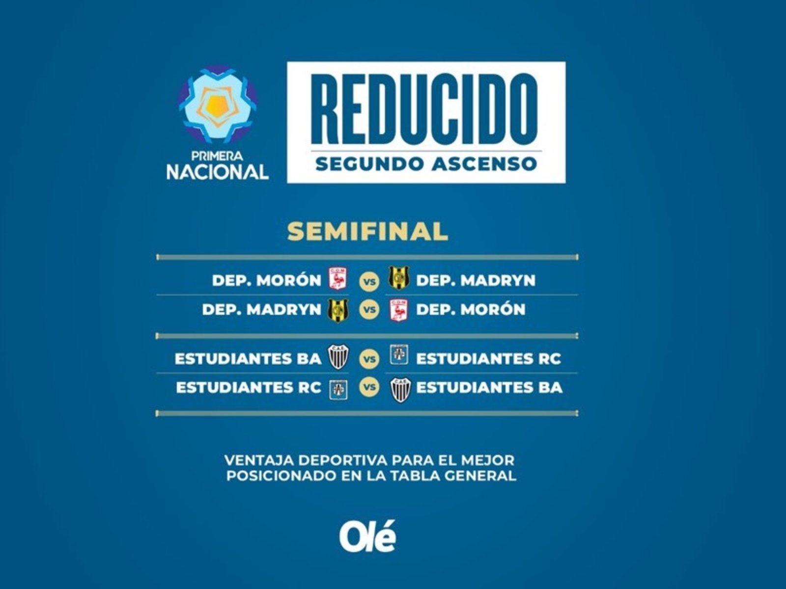 Primera Nacional: los árbitros para la vuelta de las semifinales del Reducido :: Olé