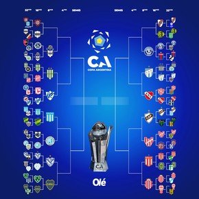 La llave de la Copa Argentina: Racing y Boca se metieron en octavos de final
