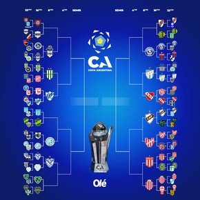 Volvió la Copa Argentina: ya hay 12 equipos en octavos y cómo se completan los 16avos con River y Boca