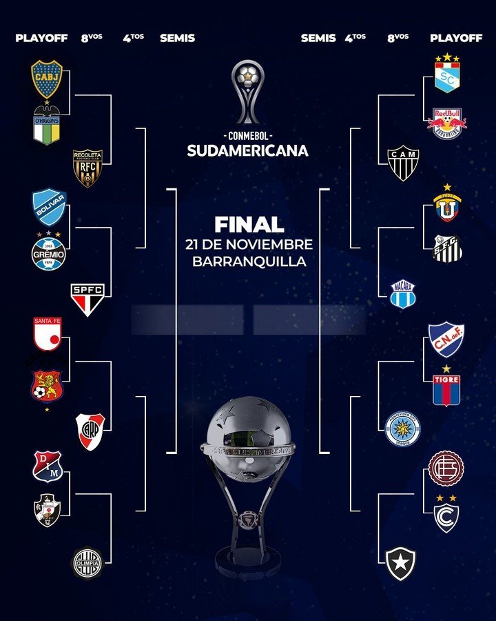 El cuadro de la Copa Sudamericana.