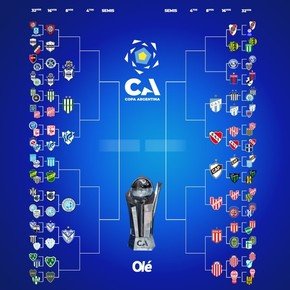 Copa Argentina: días, horarios y árbitros definidos para los cinco partidos que restan de 16avos de final