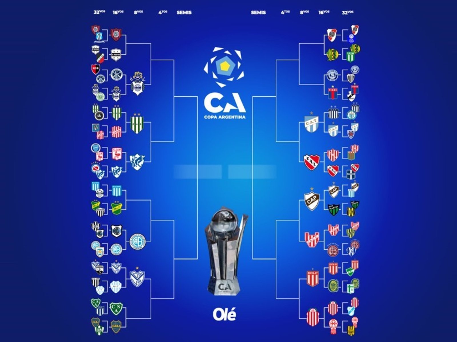 Copa Argentina: días, horarios y árbitros definidos para los cinco partidos que restan de 16avos de final :: Olé