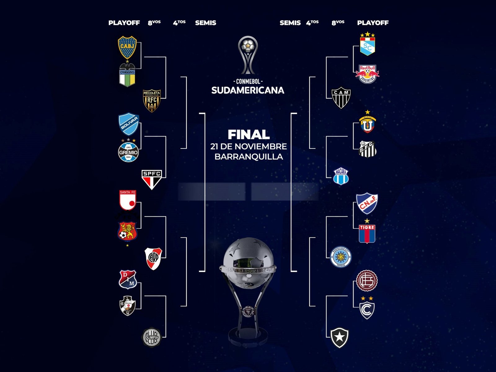 Copa Sudamericana: días, horarios y TV de los partidos de vuelta de los playoffs :: Olé