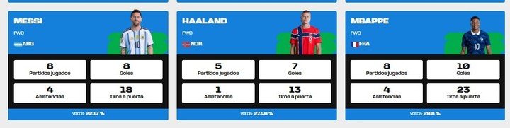 El once ideal según los usuarios de FIFA