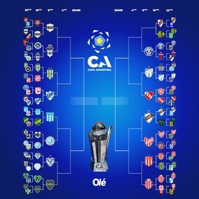La llave de la Copa Argentina: Riestra eliminó a San Lorenzo y River y Aldosivi cierran los 16vos