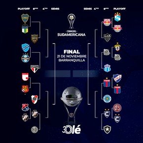 La llave de la Copa Sudamericana 2026: Tigre avanzó de ronda y Lanús quedó eliminado