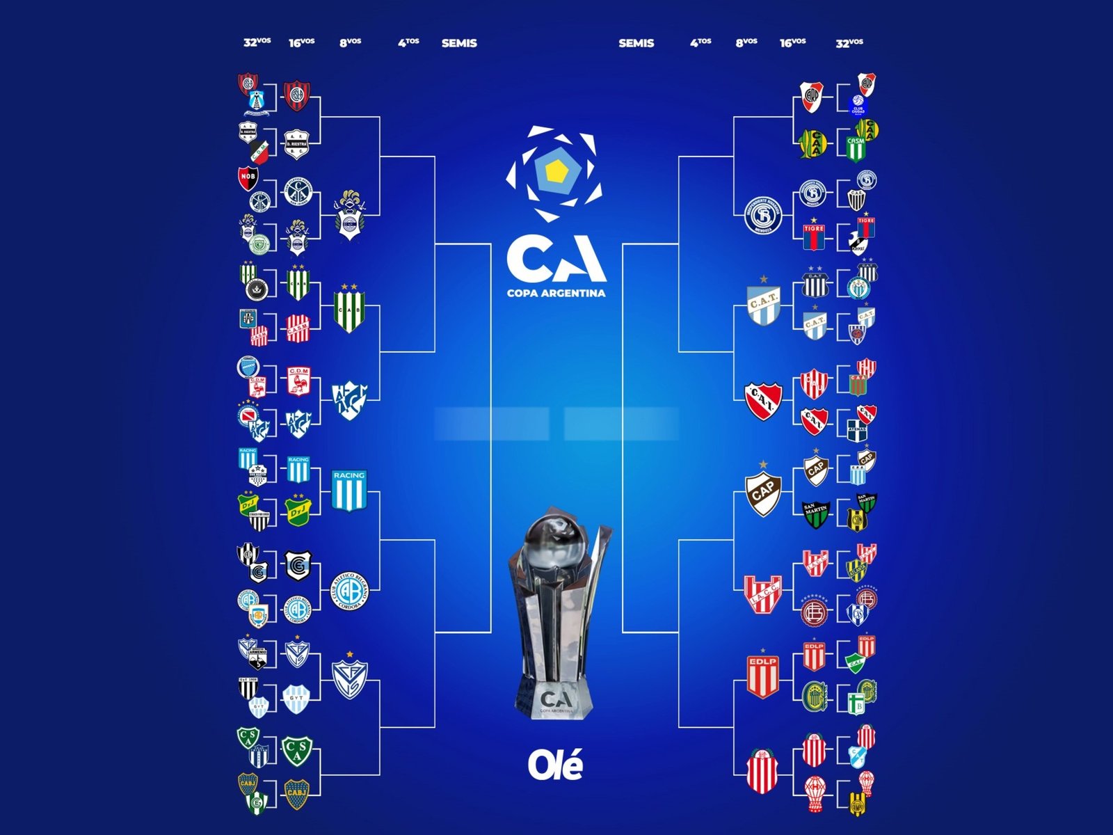 La llave de la Copa Argentina: Racing eliminó a Defensa y los partidos que quedan de 16vos :: Olé