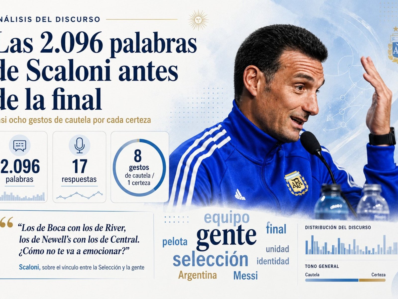 Las 2.096 palabras de Scaloni antes de la final: casi ocho gestos de cautela por cada certeza :: Olé
