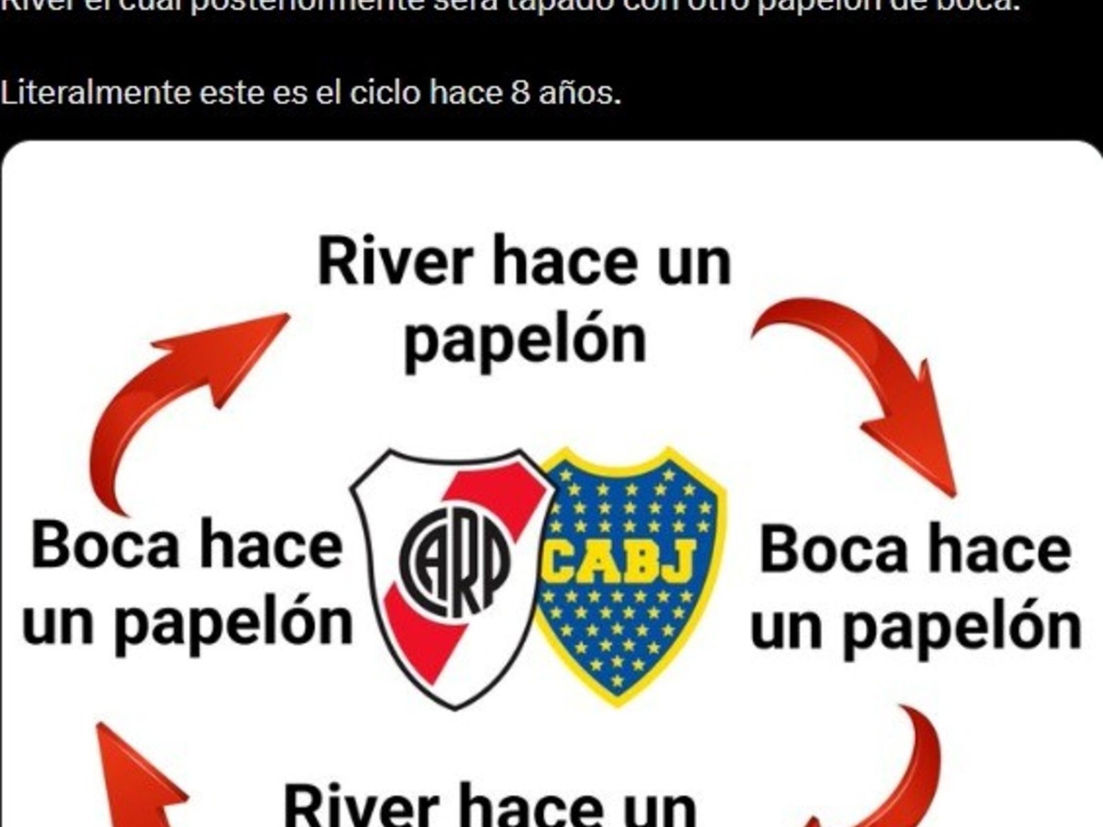 Los mejores memes por la dura derrota de Boca ante Riestra