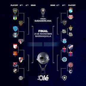 La llave de la Copa Sudamericana 2026: Tigre avanzó de ronda