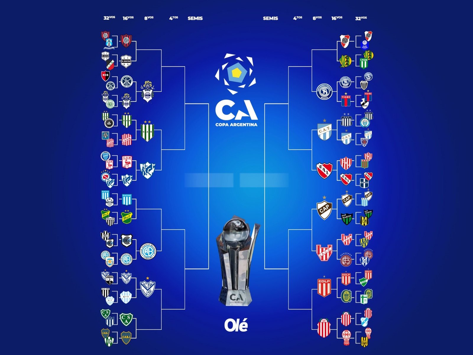 Volvió la Copa Argentina: ya hay 12 equipos en octavos y cómo se completan los 16avos con River y Boca :: Olé