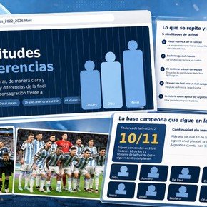 5 similitudes y 5 diferencias entre Qatar 2022 y la final de este Mundial 2026