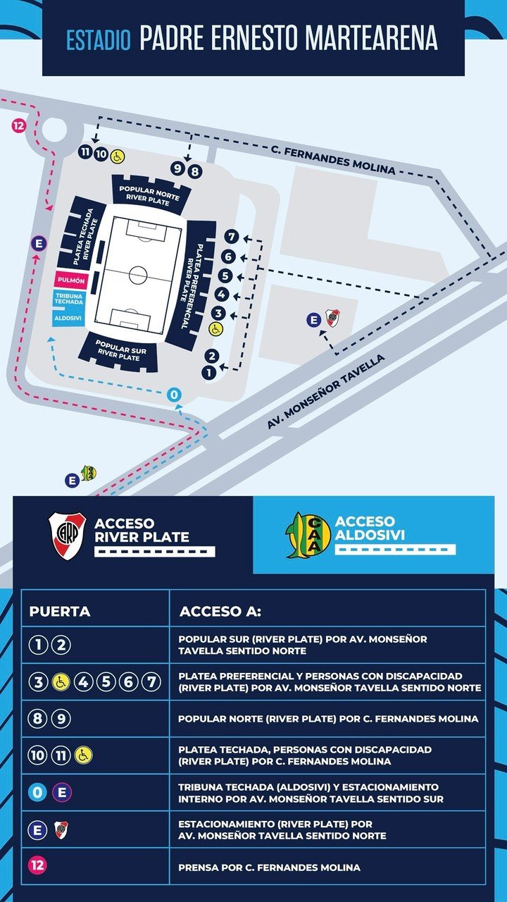 Los ingresos al Padre Martearena para River vs. Aldosivi. Prensa Copa Argentina.