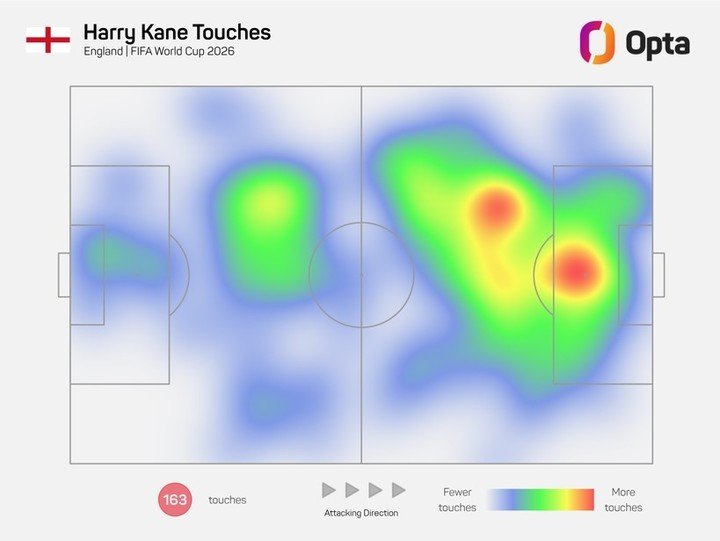 El mapa de calor de Kane en este Mundial: presencia en el área pero también fuera de ella.
