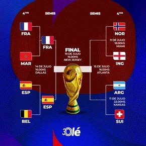La llave del Mundial 2026: Francia vs. España en semis y el resto de los partidos de cuartos de final