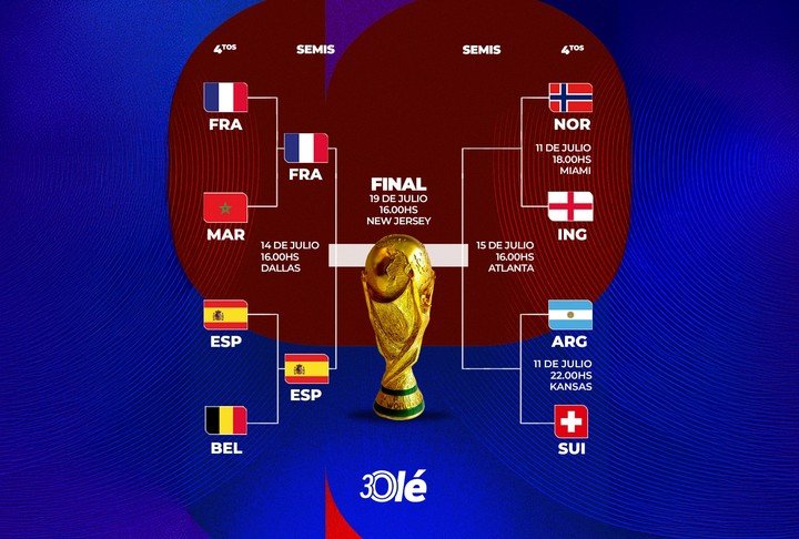 El cuadro del Mundial 2026.