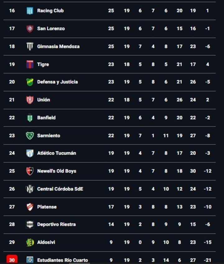 Tabla anual parte 2.