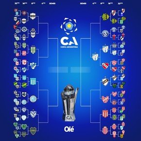 La llave de la Copa Argentina: Atlético Tucumán, el primero en cuartos de final