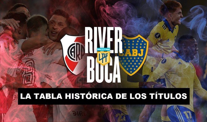 La tabla histórica que muestra quién tiene más títulos entre River y Boca.