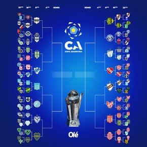Con Vélez-Boca, confirmadas todas las fechas y horarios de los octavos de final de la Copa Argentina