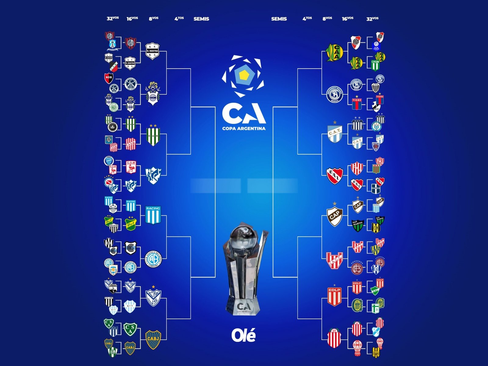 Con Vélez-Boca, confirmadas todas las fechas y horarios de los octavos de final de la Copa Argentina :: Olé