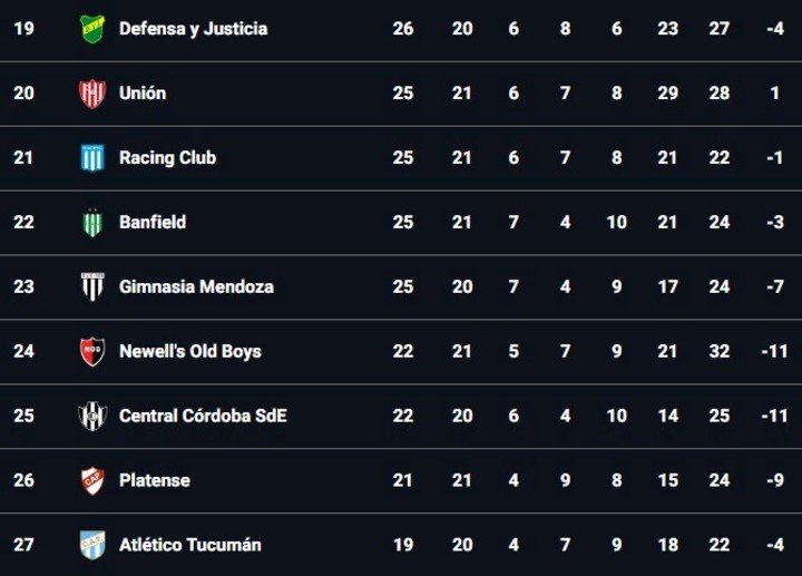 La tabla anual.