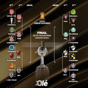 Copa Libertadores: la llave completa de cuartos y los caminos de Estudiantes y Platense