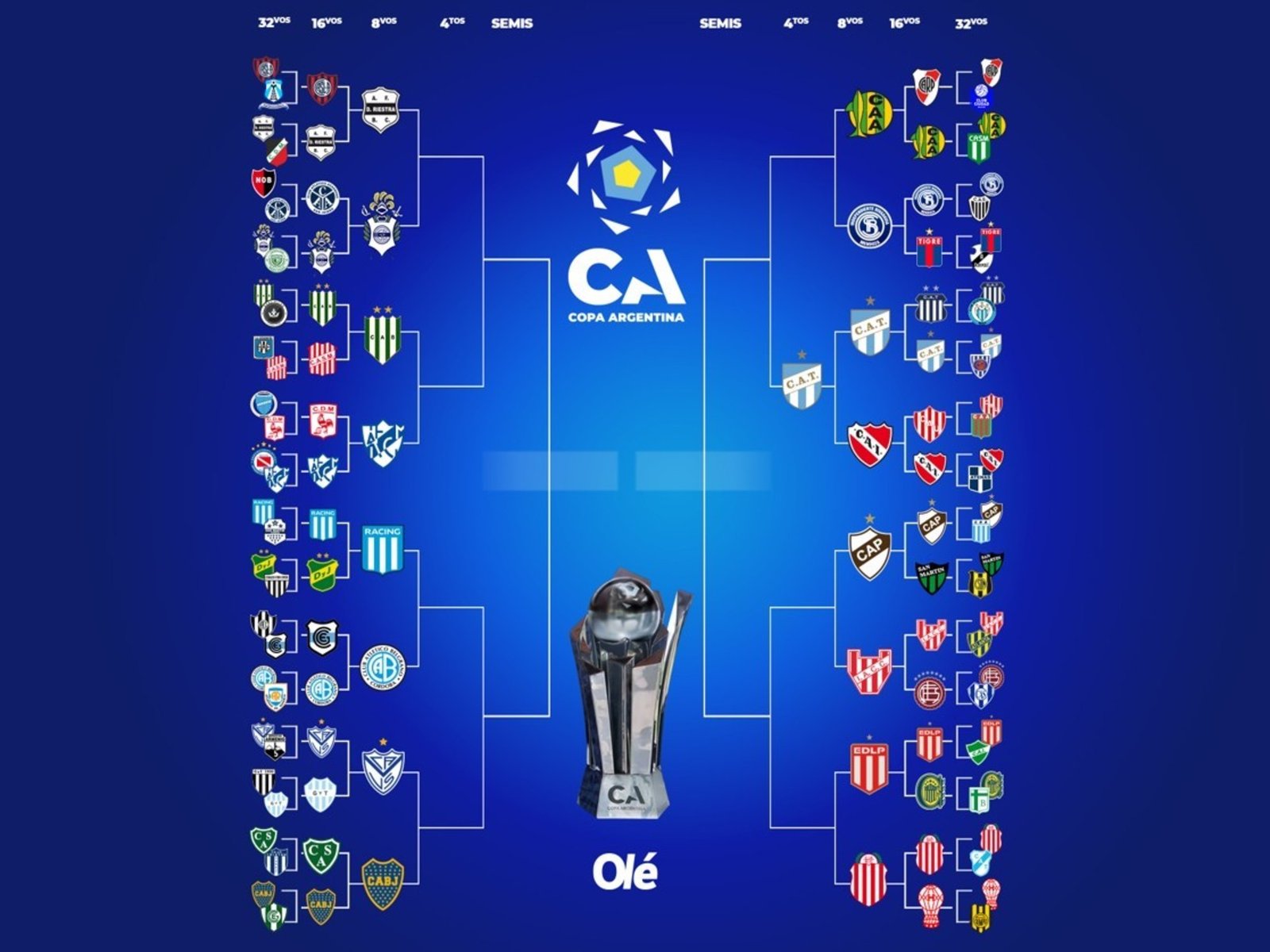 La llave de la Copa Argentina: Atlético Tucumán, el primero en cuartos de final :: Olé