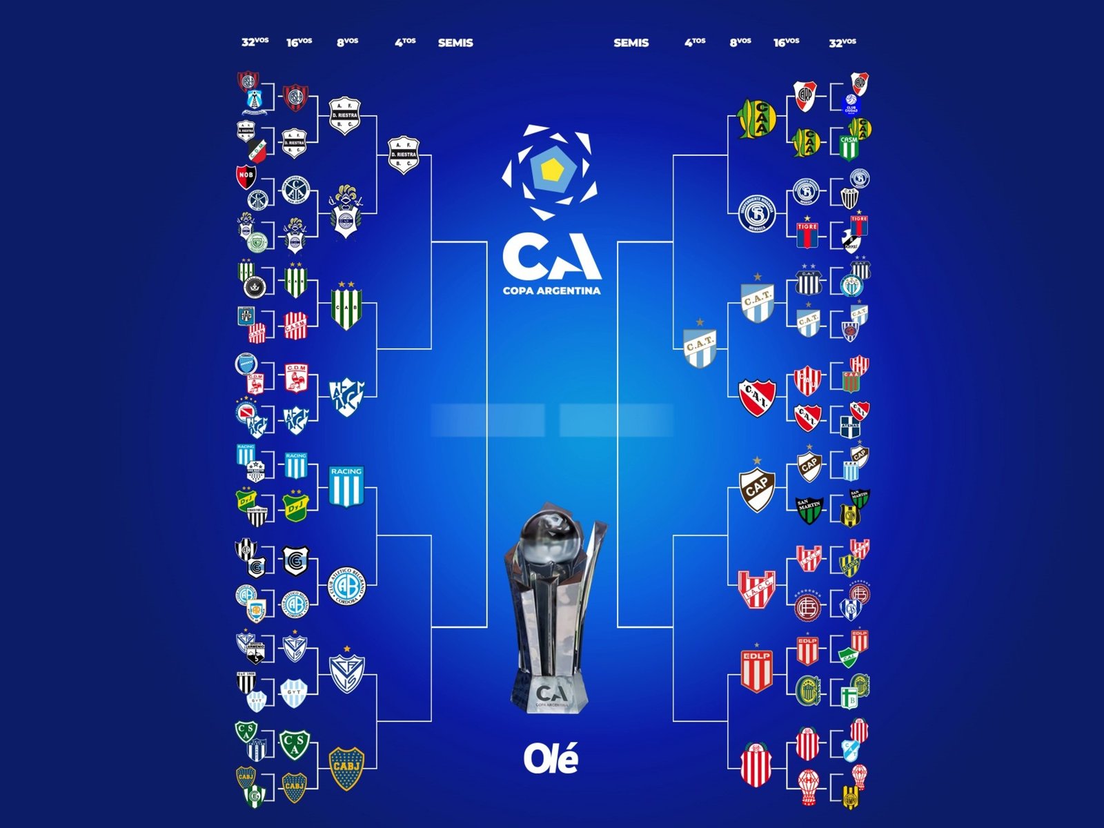 La llave de la Copa Argentina: Riestra, el segundo clasificado a cuartos de final :: Olé