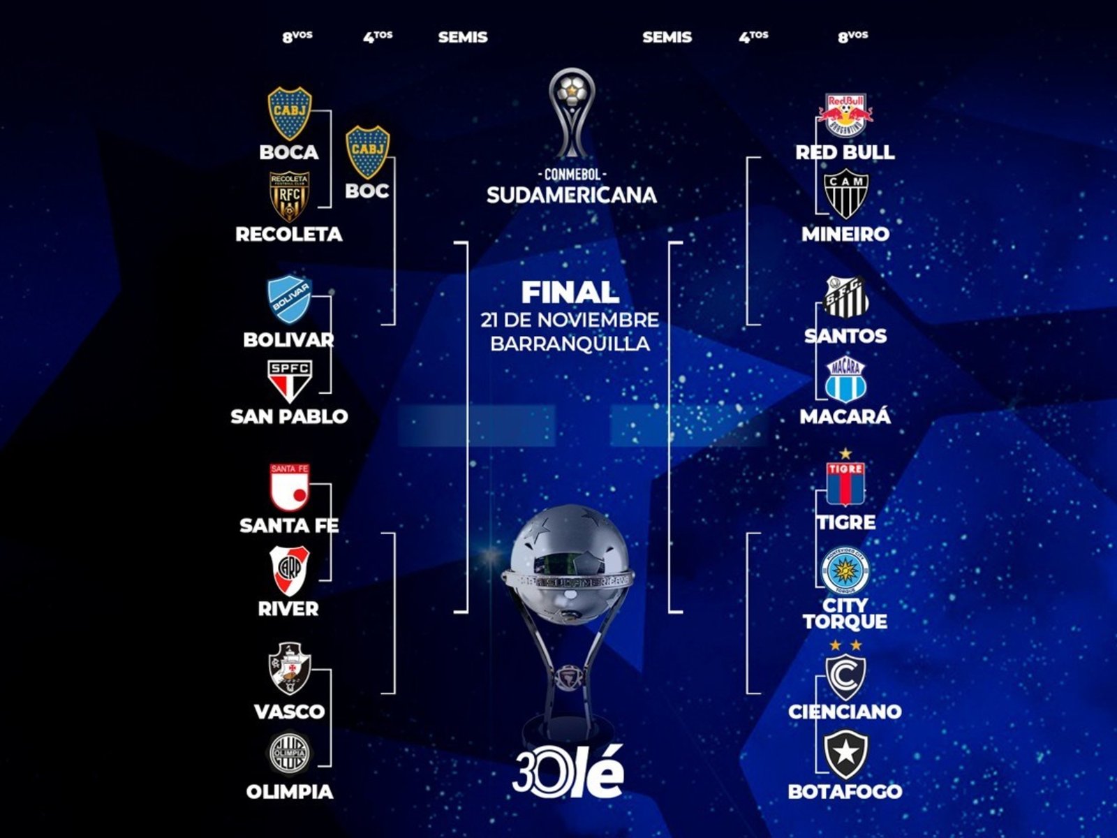 La llave de la Sudamericana: Boca, el primer clasificado a cuartos de final :: Olé