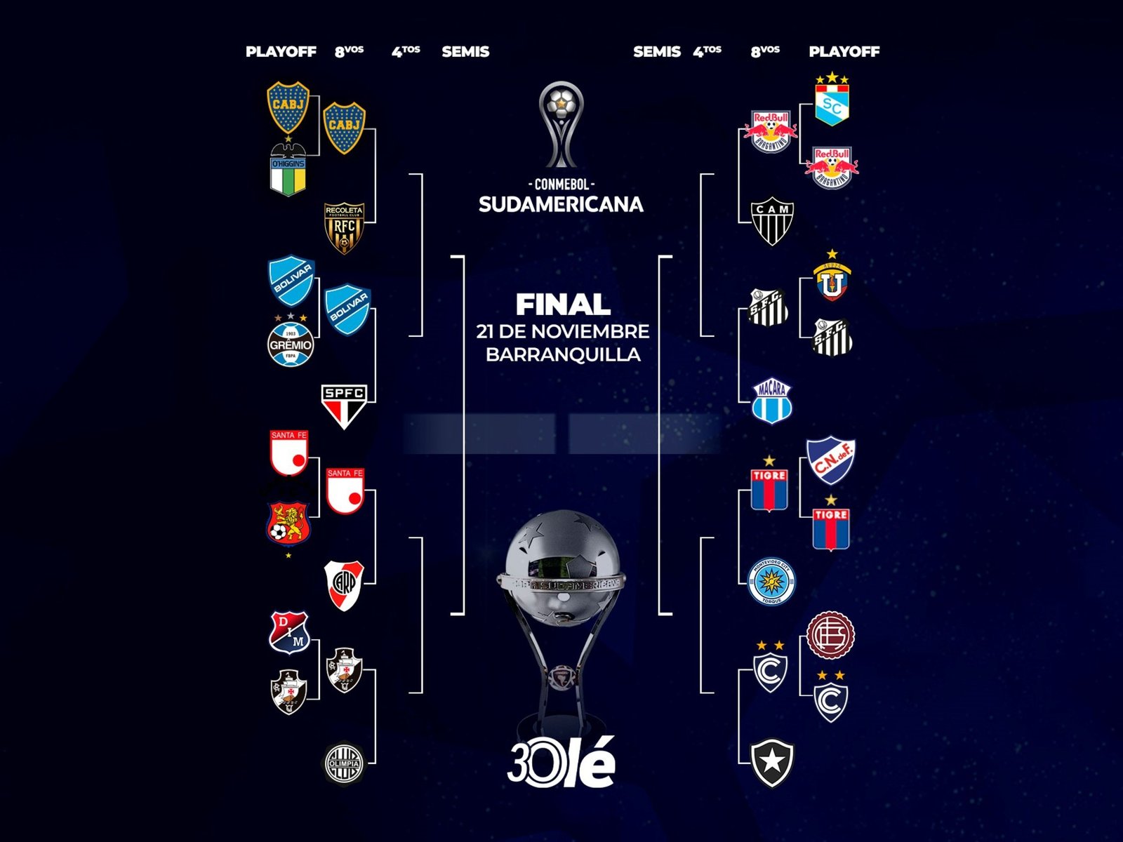 La llave de la Sudamericana: empezaron los octavos con la victoria de Boca :: Olé