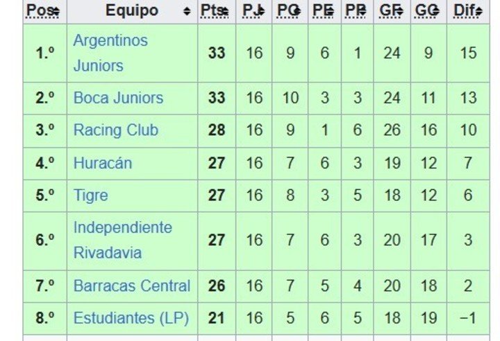 Apertura 2025.