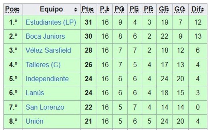 Apertura 2026