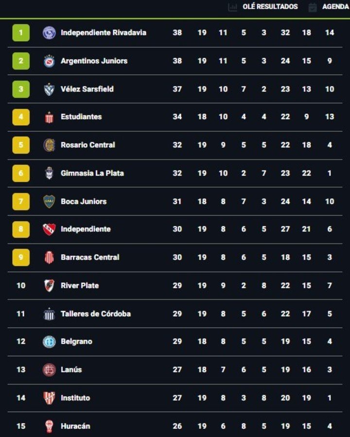 Tabla anual parte 1