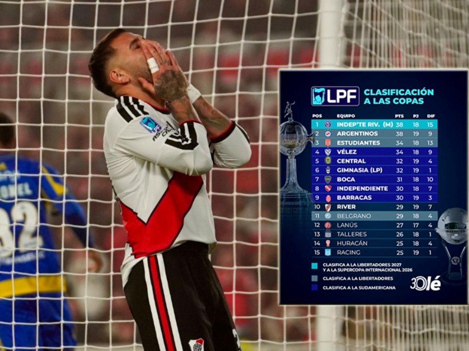 River, una nueva derrota y afuera de los torneos internacionales en 2027 :: Olé
