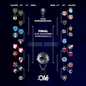 La llave de la Sudamericana: con Boca, River y Tigre, empiezan los octavos de final