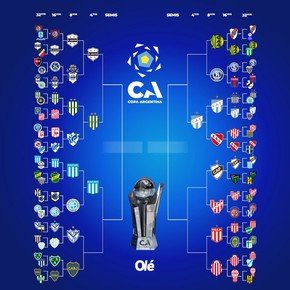 La llave de la Copa Argentina: Racing espera por Boca o Vélez en los cuartos de final