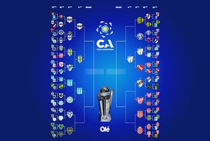 La llave de la Copa Argentina, con Racing en cuartos.